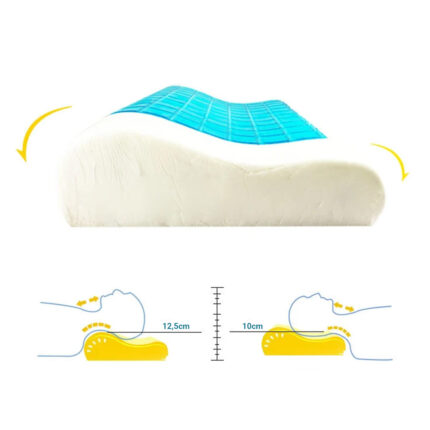 Oreiller Ergonomique Memoir de Forme Viscogel